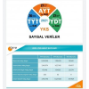 2021 YKS SAYISAL VERİLERİ.