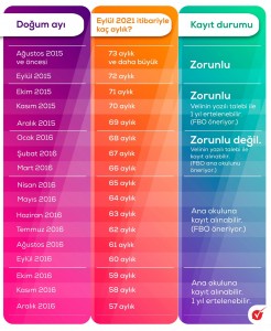 ÇOCUĞUNUZ OKULA NE ZAMAN BAŞLAYABİLİR ?