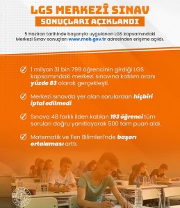 LGS MERKEZİ SINAV SONUÇLARI AÇIKLANDI.