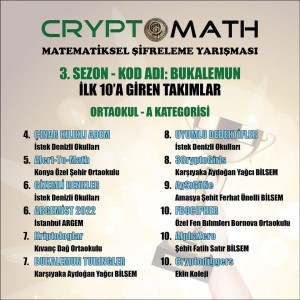 CRYPTOMATH 3. SEZON KOD ADI:BUKALEMUN YARIŞMASINDA İLK 10'A GİREREK BÜYÜK BAŞARI SAĞLADIK.