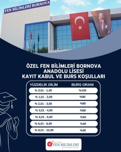 ÖZEL FEN BİLİMLERİ BORNOVA LİSESİ KAYIT KABUL VE BURS KOŞULLARI