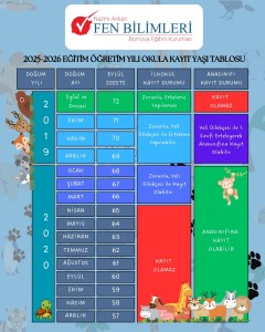 2025-2026 EĞİTİM ÖĞRETİM YILI OKULA BAŞLAMA YAŞI TABLOSU