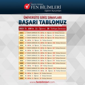 BAŞARI TABLOMUZ.