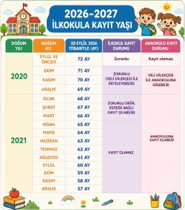2026-2027 YAŞ TABLOSU 