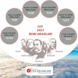 2021-2022 EĞİTİM-ÖĞRETİM YILINDA ÖZEL FEN BİLİMLERİ ANADOLU LİSESİ GEÇMİŞ YILLARDA OLDUĞU GİBİ “LİSELERE GİRİŞ SINAVI” PUANI İLE KAYITLARINA BAŞLAMIŞTIR. 